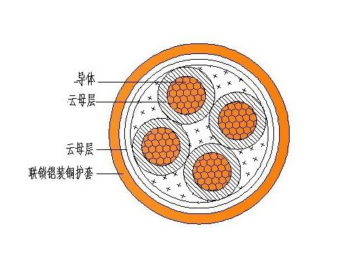 礦藏質(zhì)防火電纜類(lèi)型標(biāo)準(zhǔn)